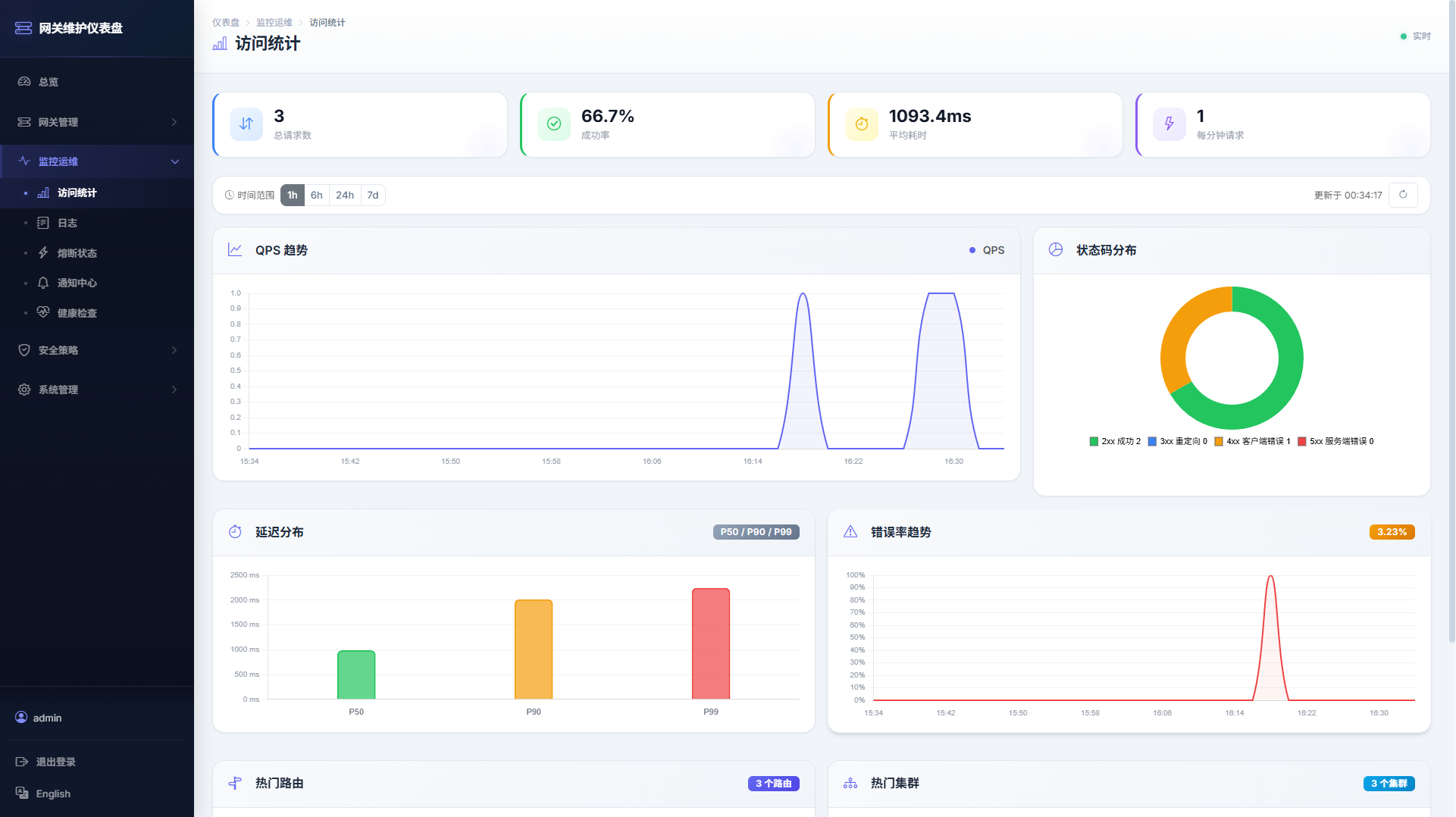 Aneiang.Yarp Dashboard 访问统计页面截图